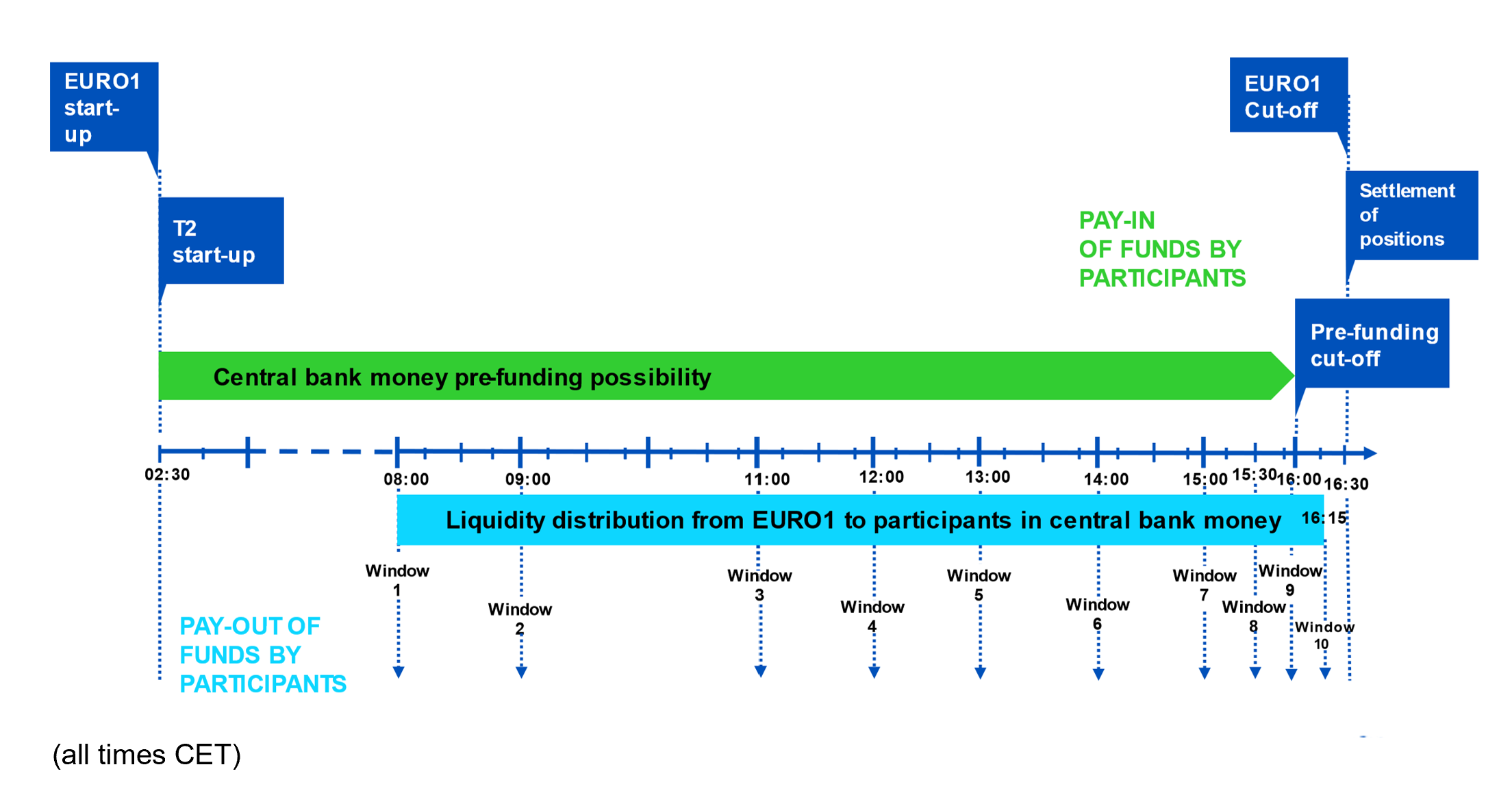 euro1-liquidity-distribution-updated