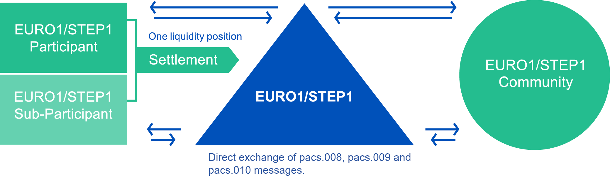 euro1-step1-sub-participation-model_updated-copy