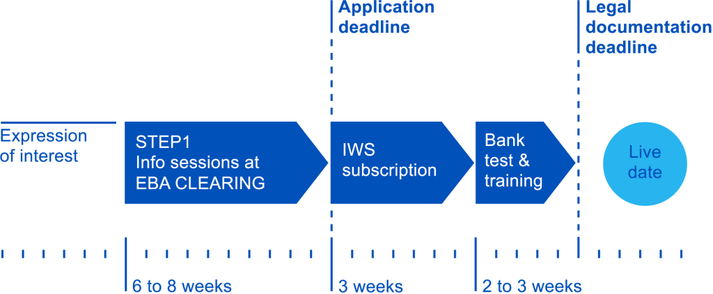 step1-joining-process