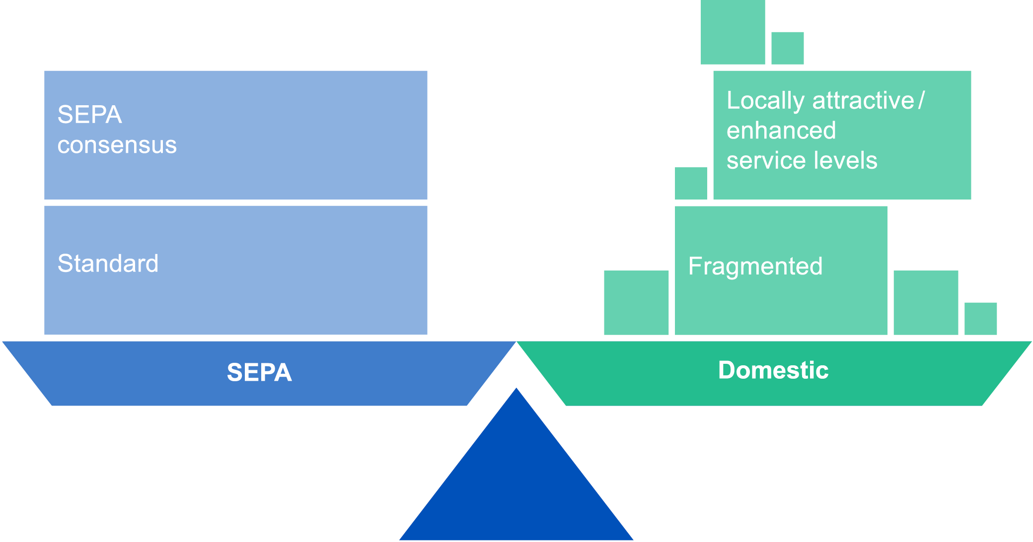 AOS: balancing the banks' different needs in SEPA
