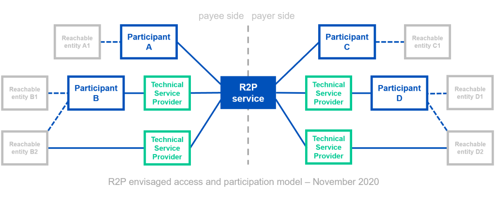 r2p-envisaged-access-and-participation-model-november-2020