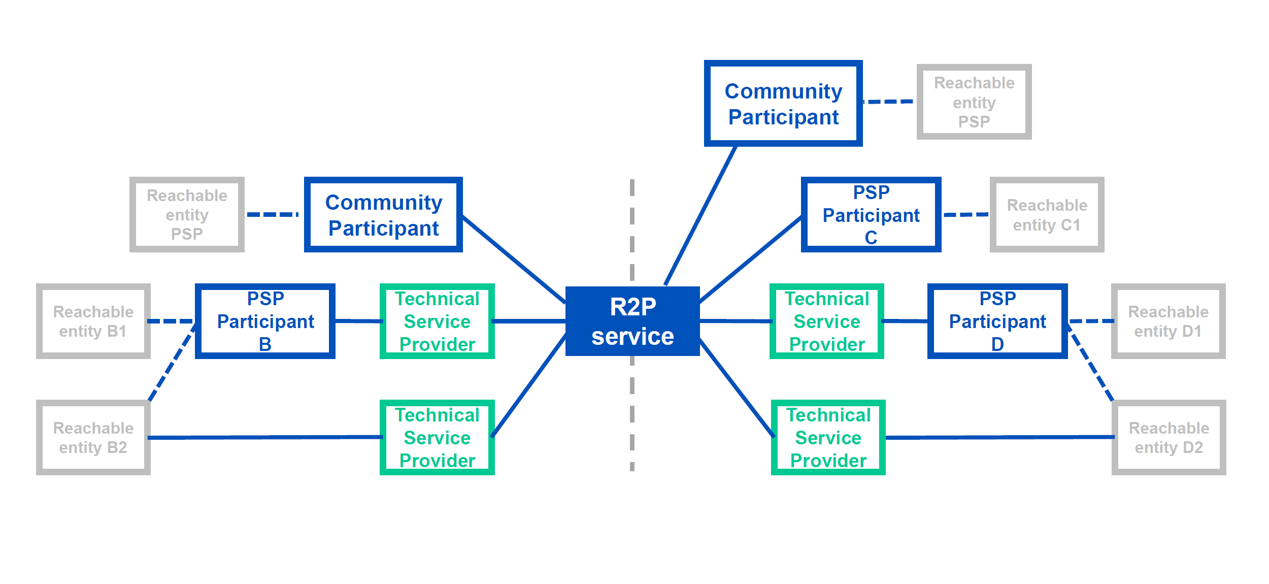 CommunityParticpants_II